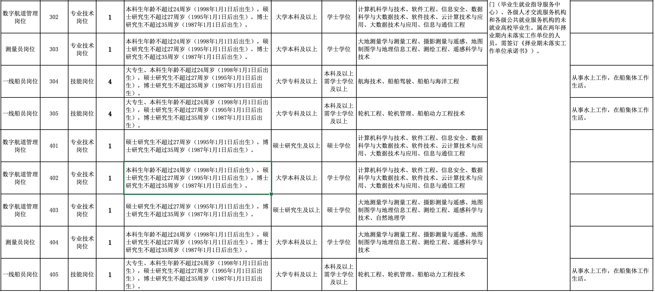 专科生在事业编中的岗位选择与未来展望