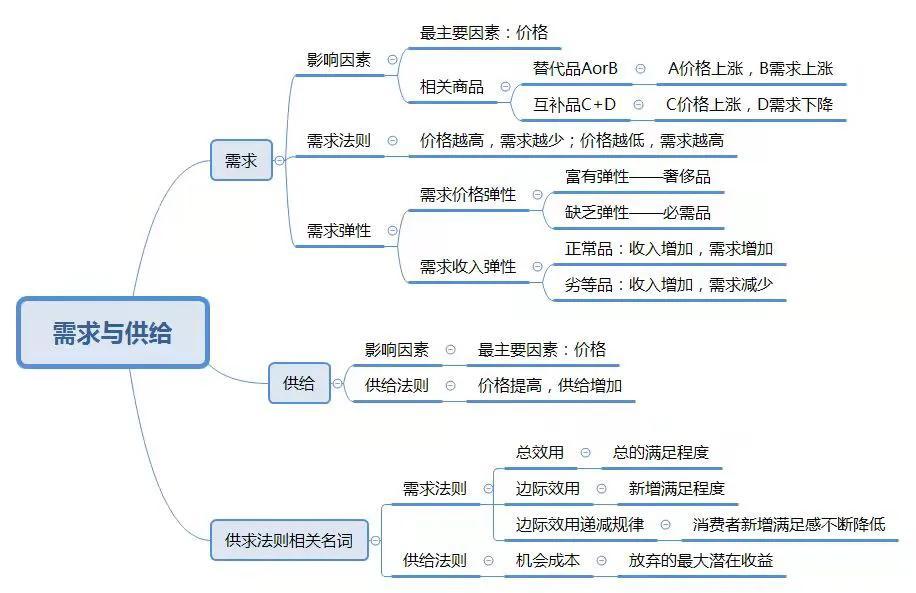 事业编备考指南，书籍推荐与备考策略