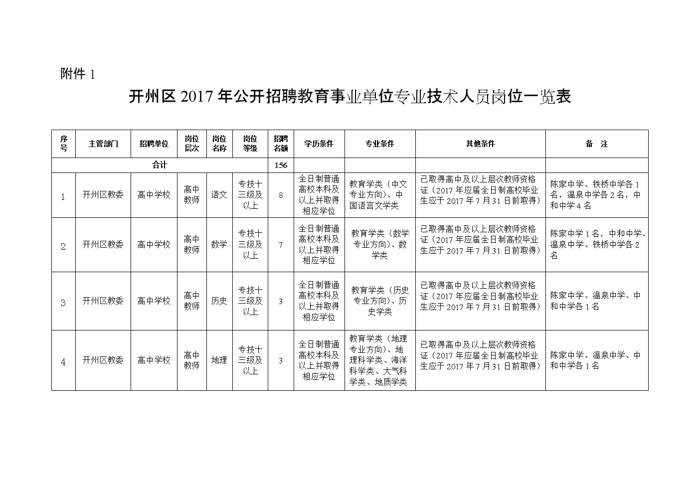 事业单位教育类岗位的重要性、挑战及前景分析