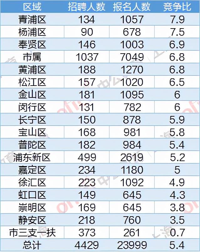 教育事业单位报名攻略，一步步走向成功之路