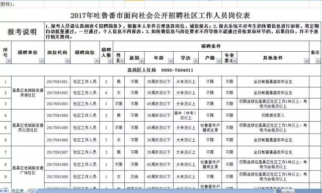 社区事业编招聘条件全面解析