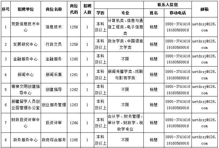 乌鲁木齐社区事业编招聘启动，开启社区发展新篇章