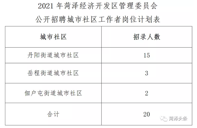 最新事业编社区管理招聘启事