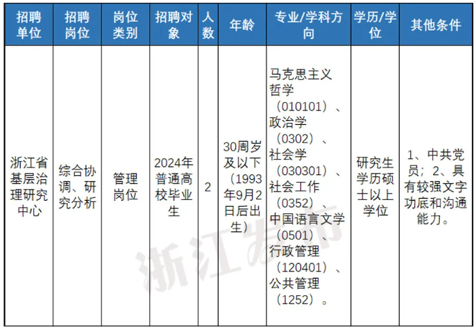 事业单位招聘新闻学专业人才，推动传媒事业发展的关键举措