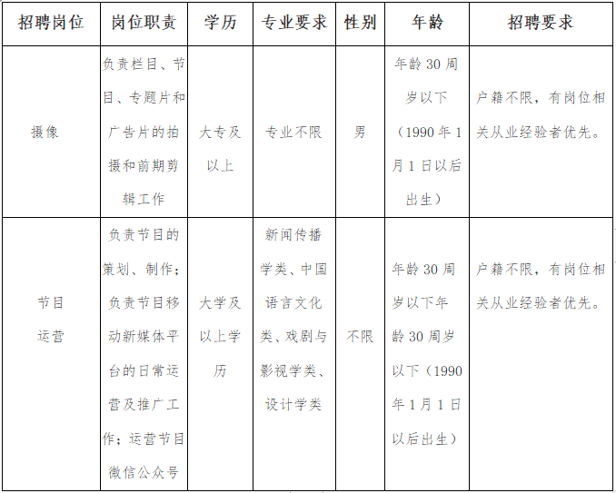 新闻传媒单位招聘条件全面解析