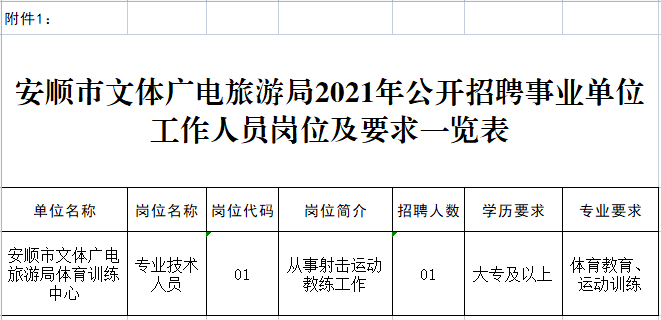 广播电视事业单位招聘概览，最新职位与招聘信息解读