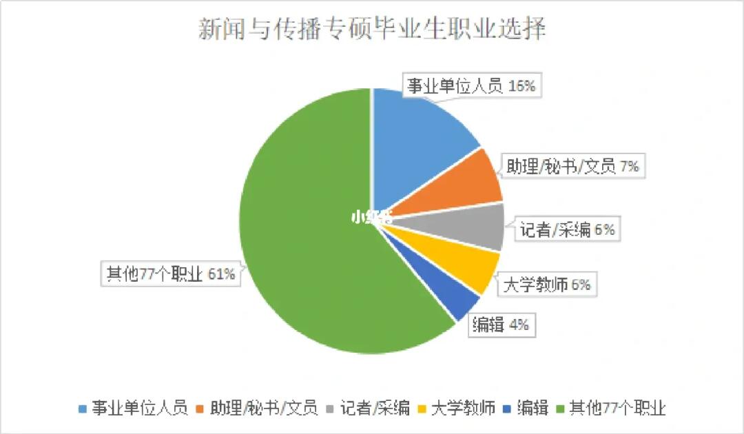 新闻与传播专业就业单位探讨，多元领域就业机会分析