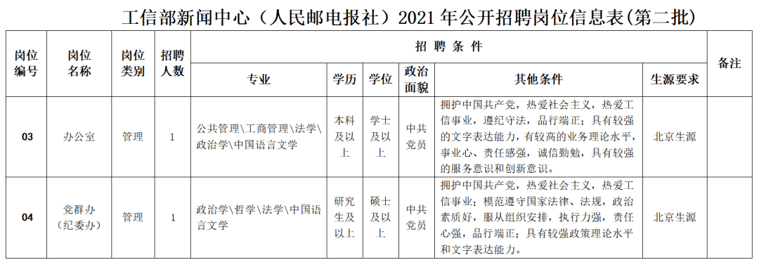 事业编新闻宣传岗，塑造形象与传递价值的核心角色