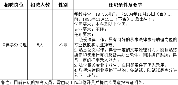 法律事务招聘信息概览，寻找法律精英加入我们的团队