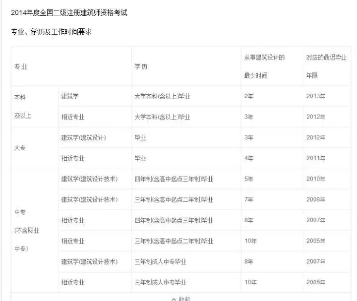 法律顾问资格证书报考条件解析