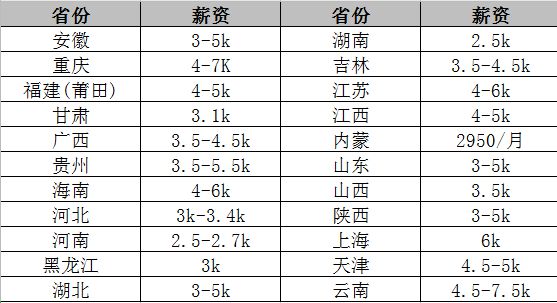 事业编档案管理员工资水平深度解析与探究