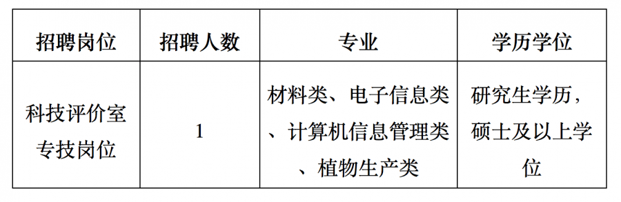 事业编管理类招聘，构建高效团队的黄金机遇