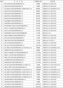 考事业编报名档案管理单位填写指南解析