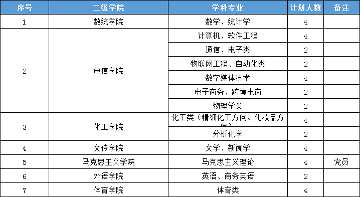 事业编制招聘与档案提档深度解析