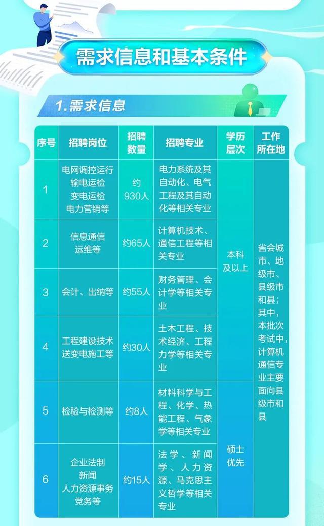 电力行业事业编招聘网——人才招聘的圣地