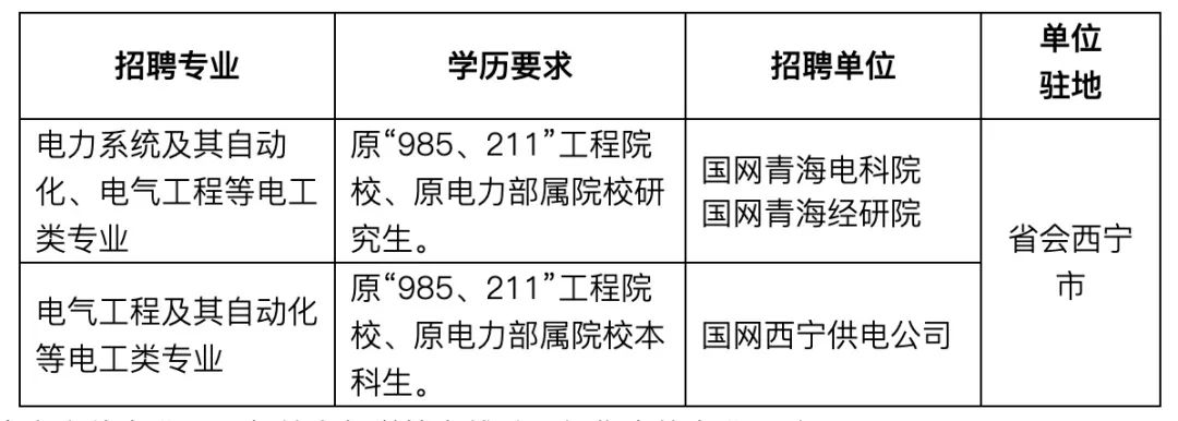 电力招聘行业趋势分析，人才战略与招聘策略