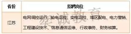 电力公司事业编岗位概览