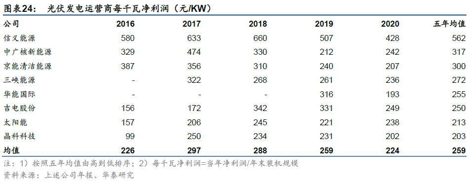 苏雪痕 第15页