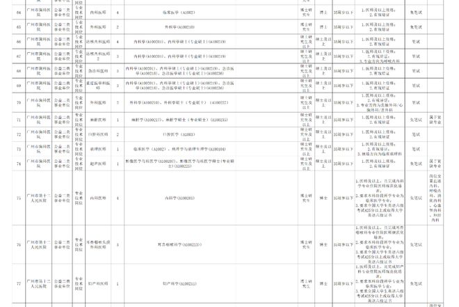 电力事业编岗位考试内容全面解析