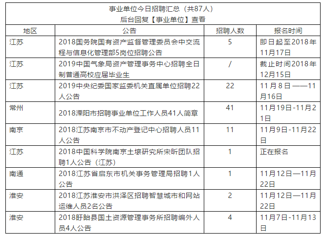 事业编国家电网公务员报名攻略指南