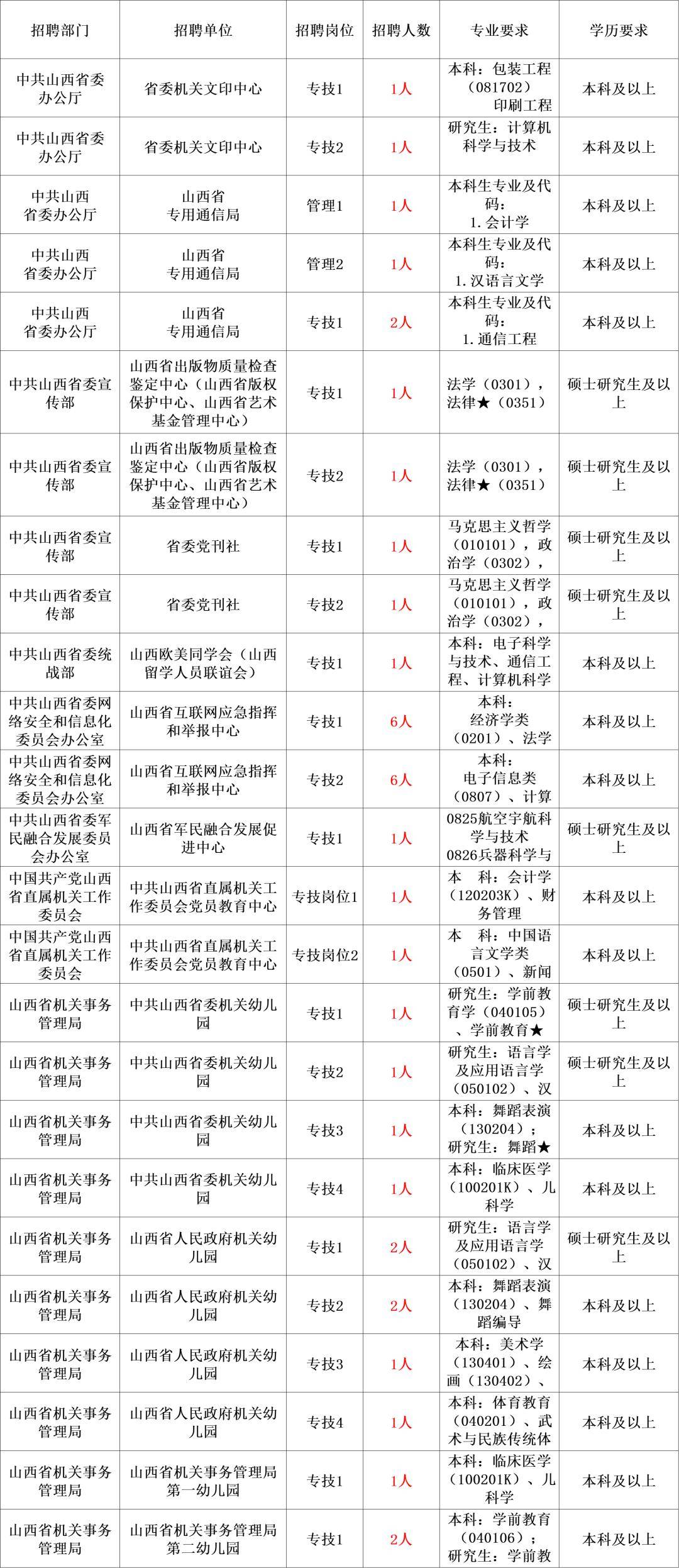 XXXX年事业编招聘公告正式发布，招募优秀人才共创未来！