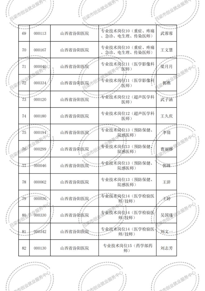 关于即将到来的2024事业编制招聘职位表的深度解析