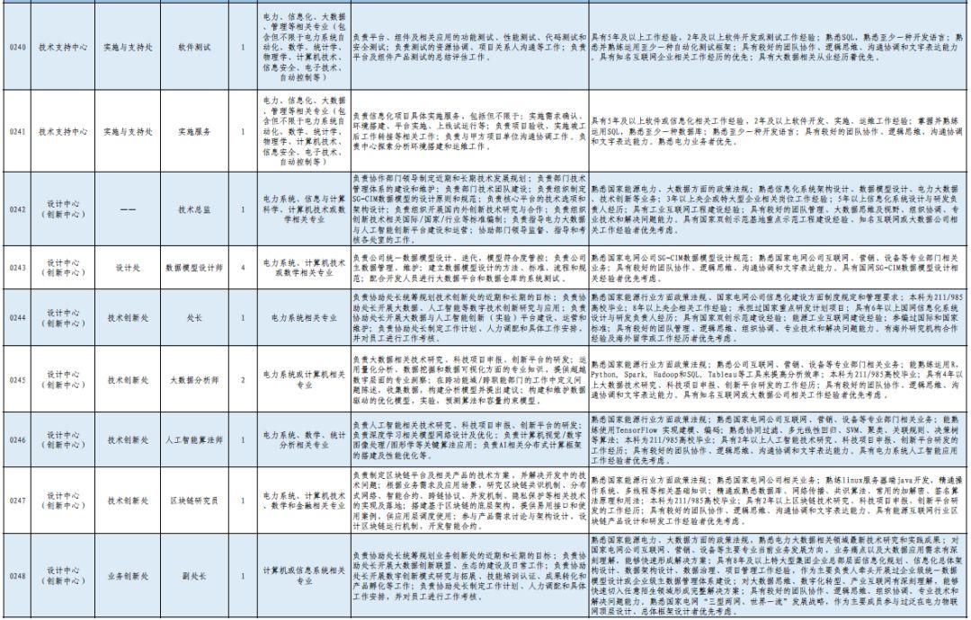 国家电网招聘多元化路径，社招岗位是否开放？