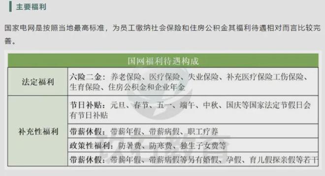 国聘网发布国家电网招聘公告，开启新一轮招聘计划