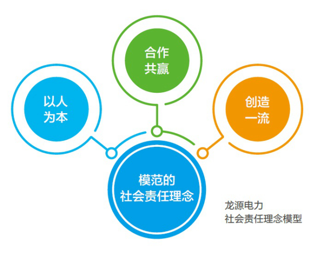 龙源电力社会招聘