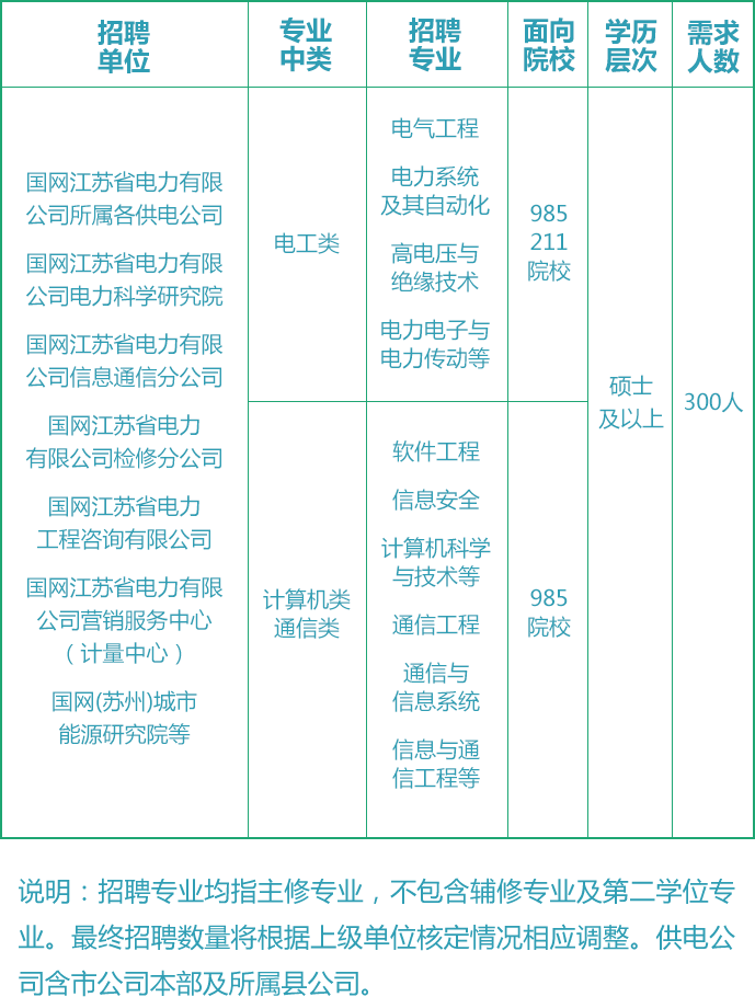 电力招聘最新动态，行业趋势及人才需求深度解析