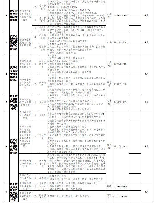 国企事业编招聘2022年信息概览