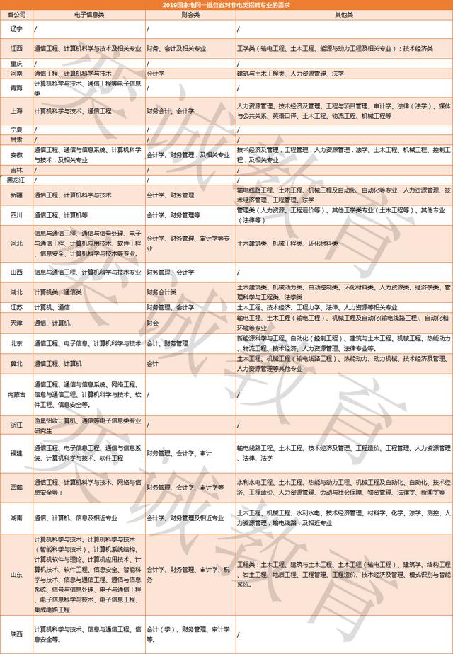 电力类事业编职业发展与行业洞察探讨