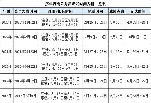 关于2024年公务员考试的公告发布通知