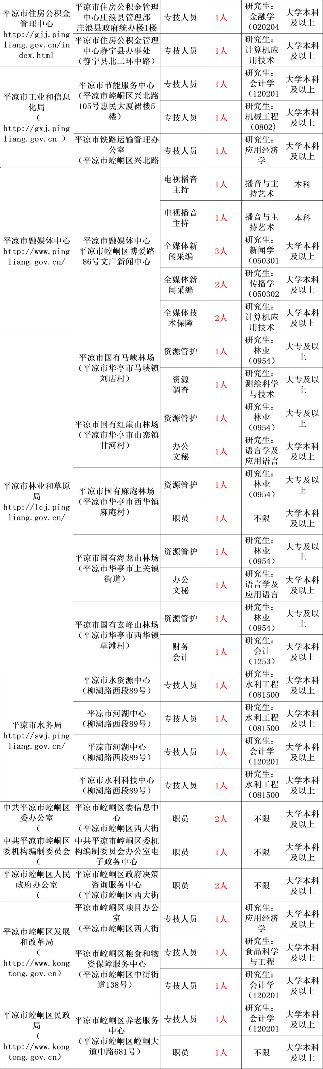 夏风如歌 第13页