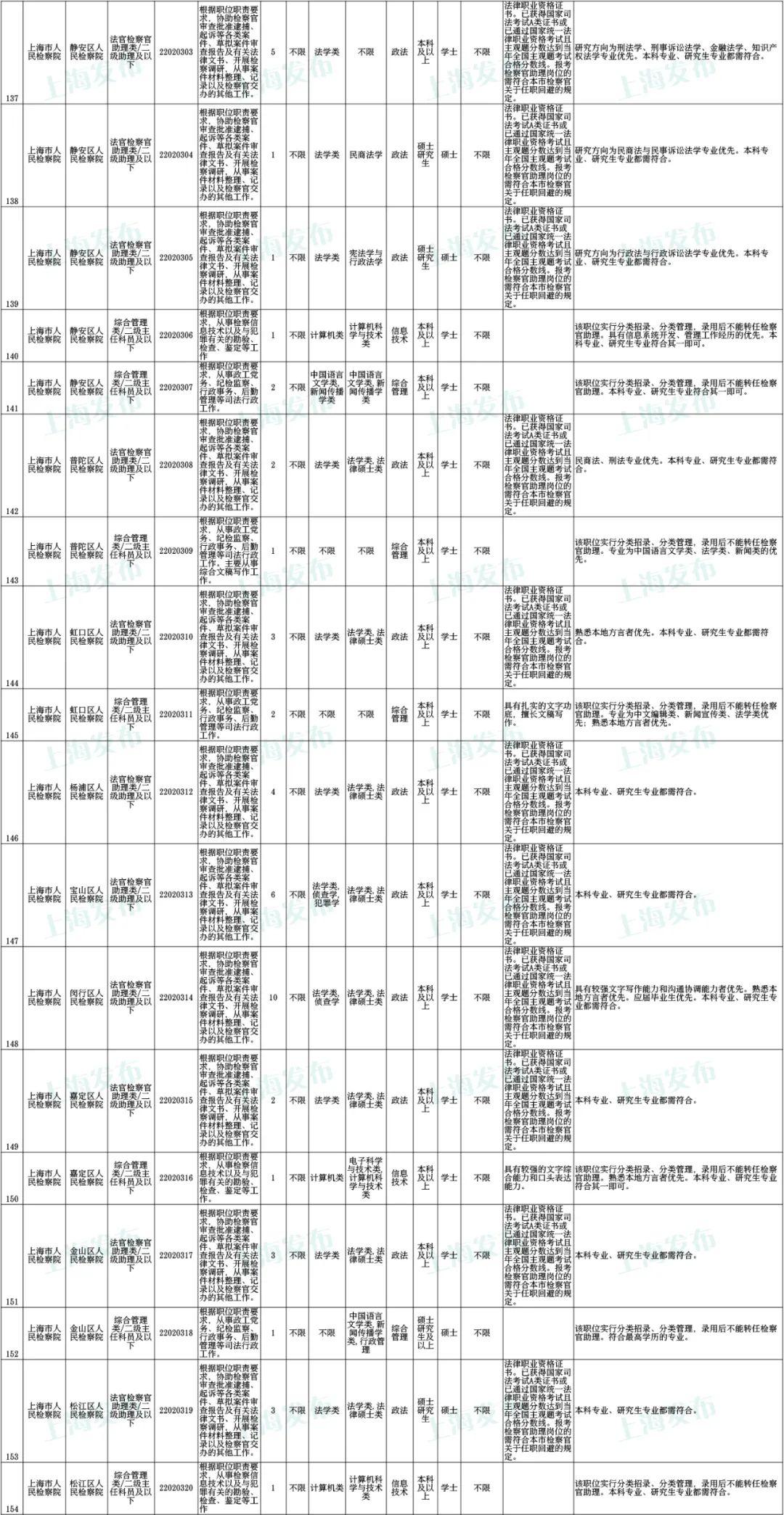 国家公务员考试公告全面解读