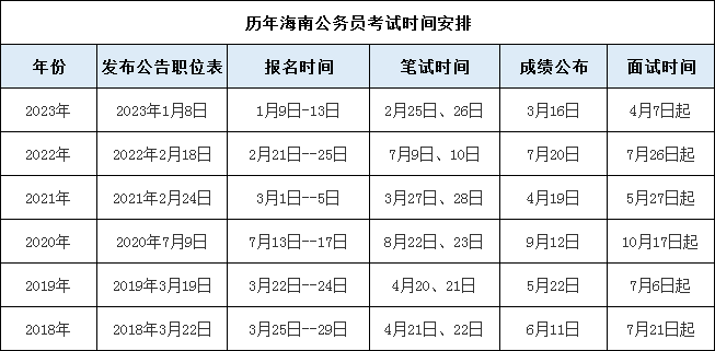 关于即将发布的2024年公务员考试公告全面解读，关键信息一网打尽