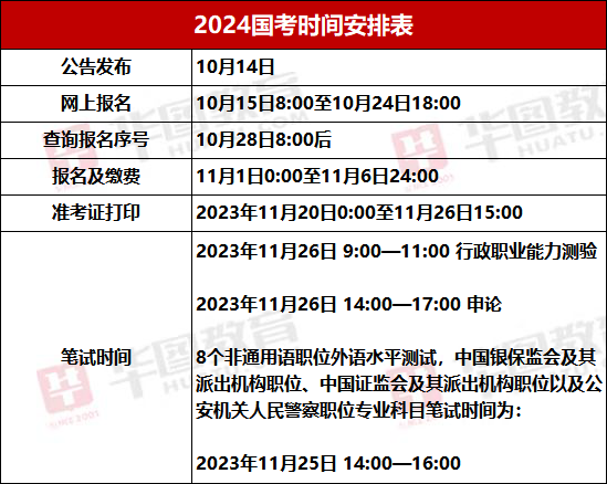 全面解析2024年公务员报考条件及要求