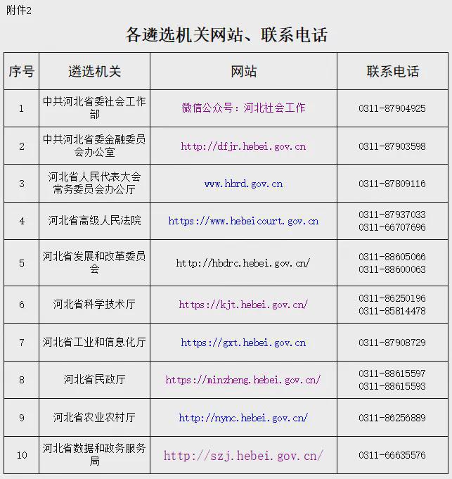 河北省2024年公务员考试公告发布