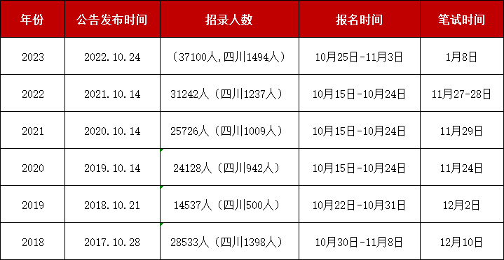 国考2024年公告详解，梦想启航的指南针