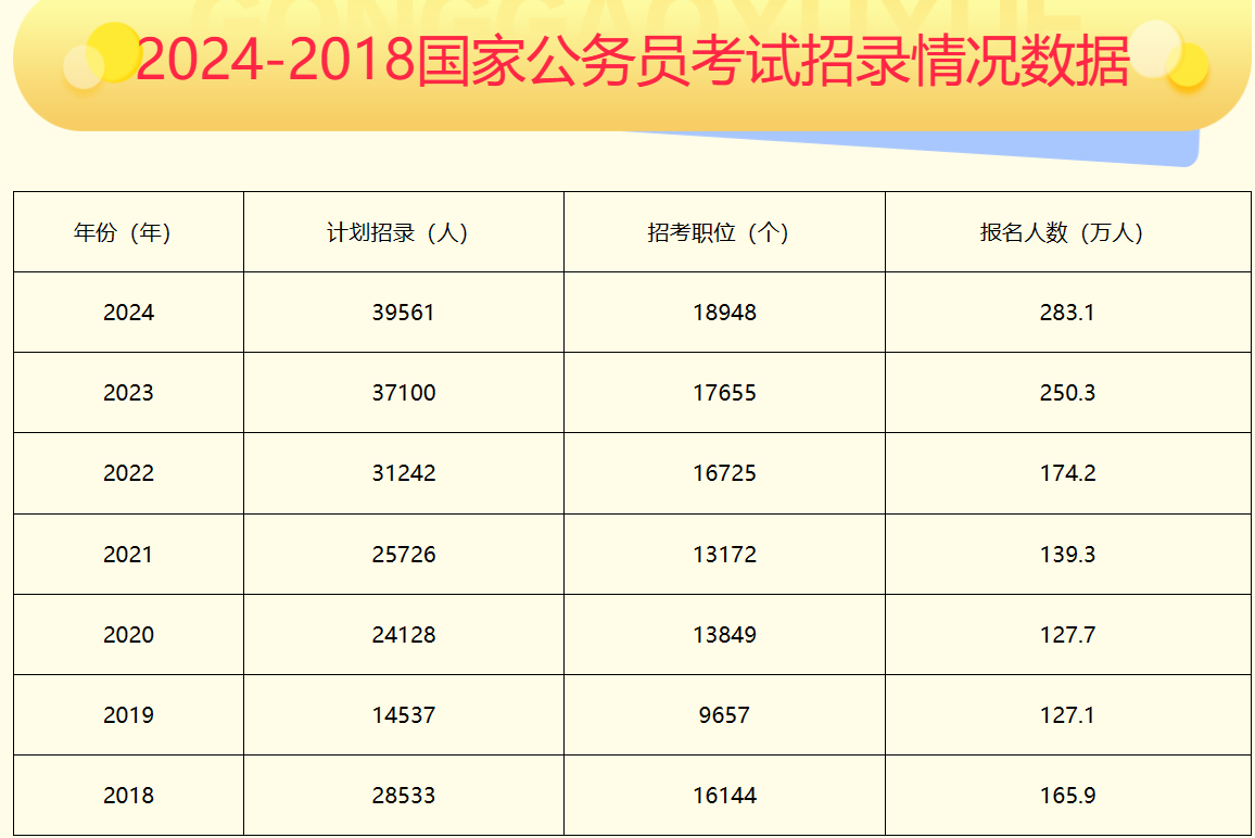 国家公务员报名官网2025，未来之门开启报名通道