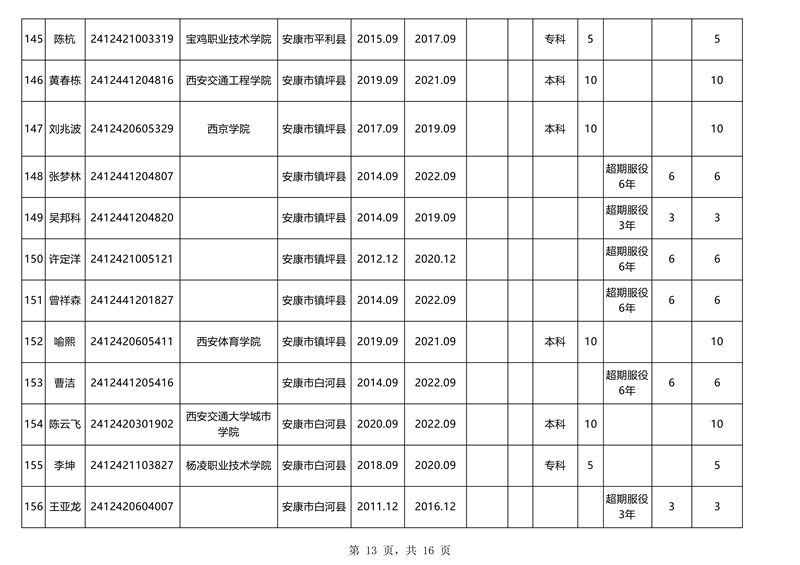 关于陕西公务员考试地点探讨，2024年考试地点分析