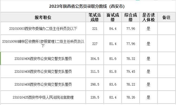 陕西省XXXX年公务员职位表分析与展望，洞悉职位趋势与机遇