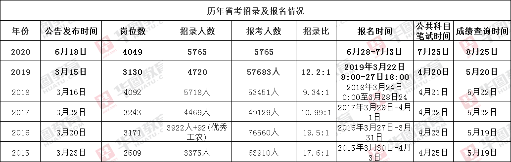 陕西省公务员面试公告通知发布