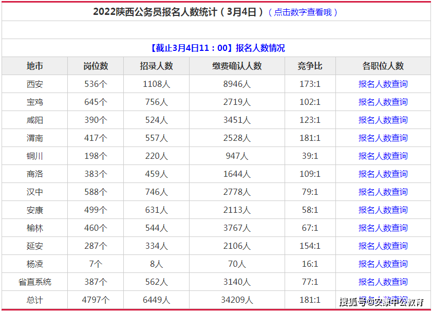 陕西公务员报考时间探讨，以2022年为例分析