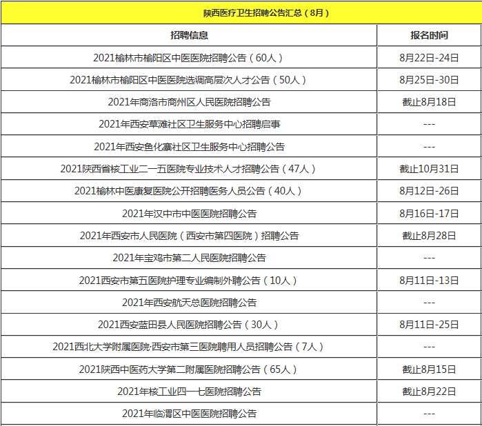 陕西2021年公务员报考时间详解