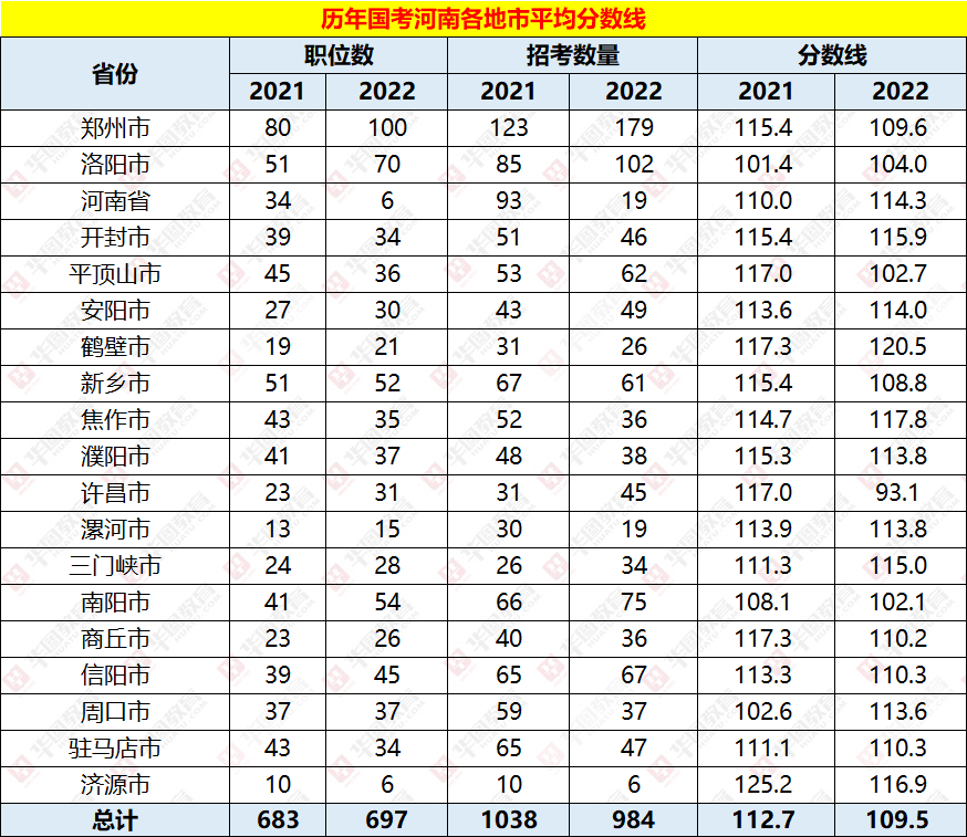 2024年国考进面分数线趋势分析与备考策略探究