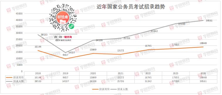 2024年国考职位概览与前瞻，官网发布职位一览表