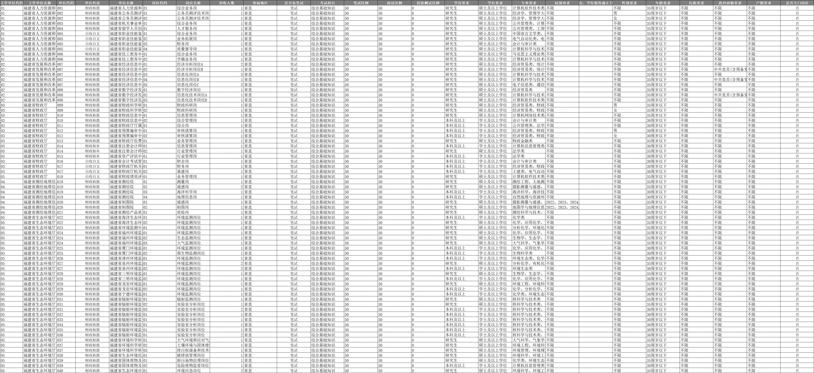 2024年福建省考职位概览，未来职业机遇与挑战探寻