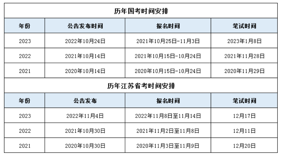 2024国考公告与岗位信息查看指南