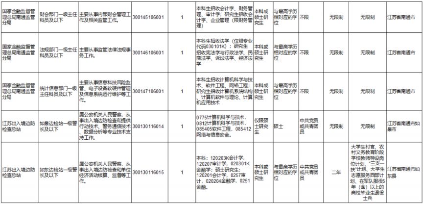 Excel 2024国考职位表解析与运用指南